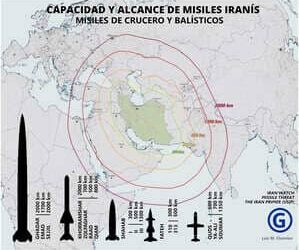 MAPA DEL ARSENAL DE MISILES IRANÍES: CAPACIDAD Y ALCANCE