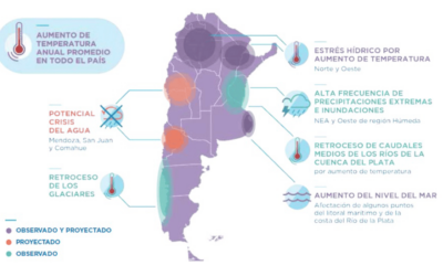 CATÁSTROFES CLIMÁTICAS: EL CASO DE ARGENTINA