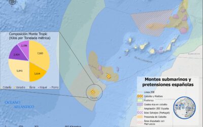 RECURSOS ESTRATÉGICOS DE LAS ISLAS CANARIAS