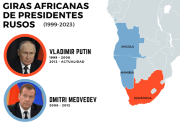 Estos han sido los países africanos visitados por los presidentes rusos desde 1999