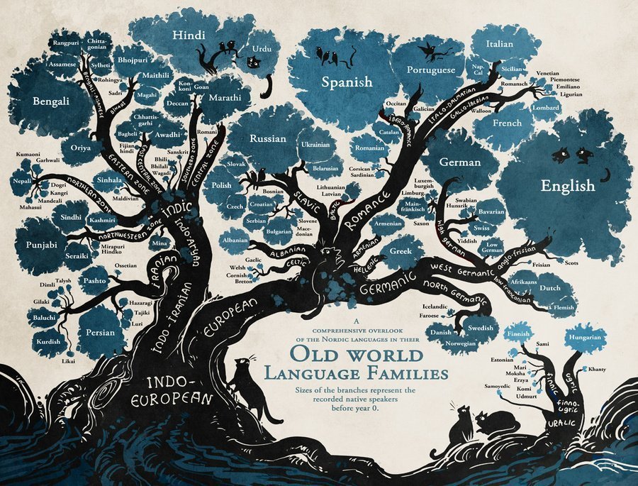 language-tree-3