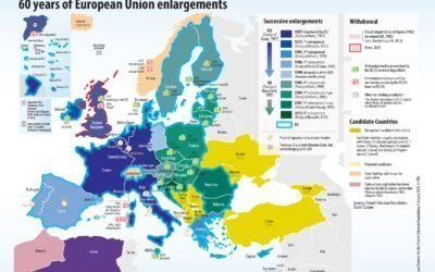 LOS GRANDES RETOS INTERNACIONALES DE LA UNIÓN EUROPEA EN 2025