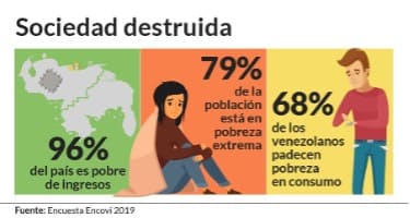 LOS DESAFÍOS DE VENEZUELA: UNA NACIÓN EN CRISIS